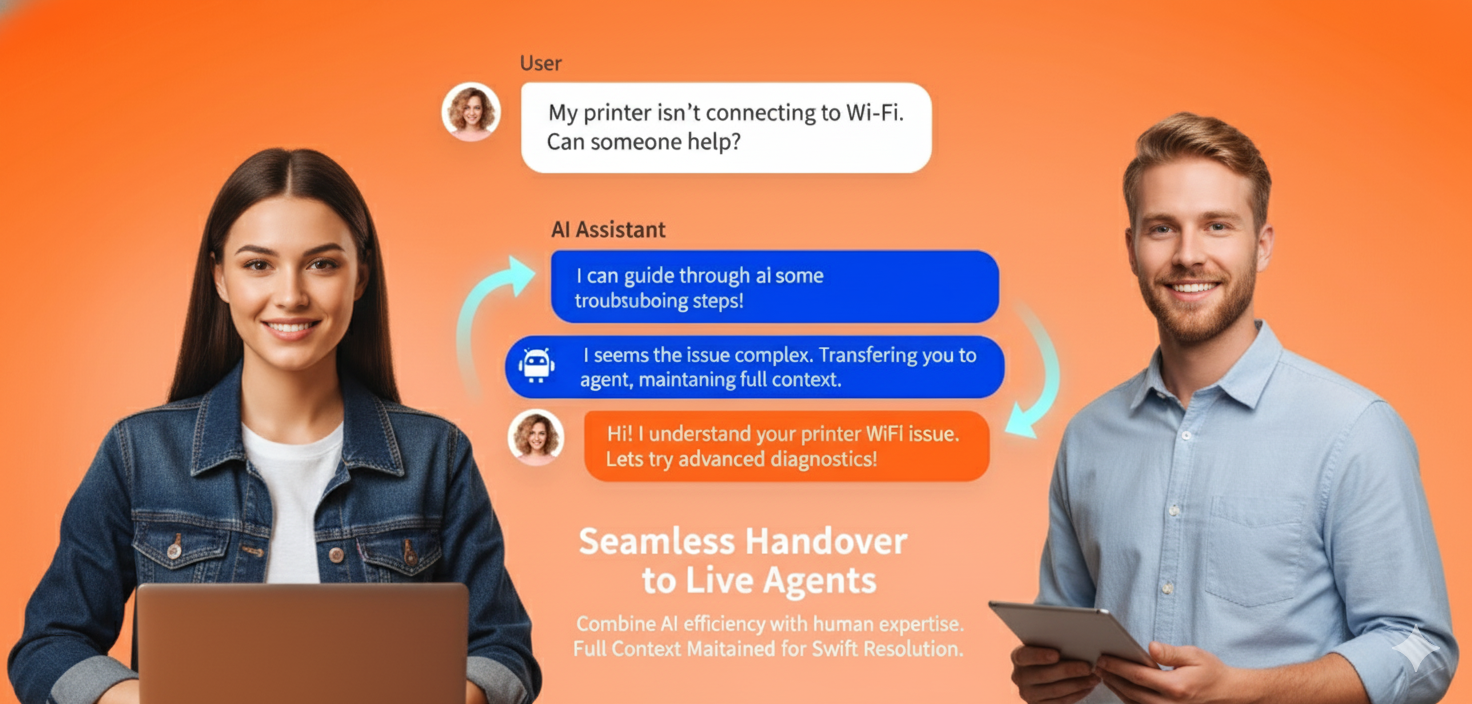 Handover workflow preview — AI escalates to a human agent with full context